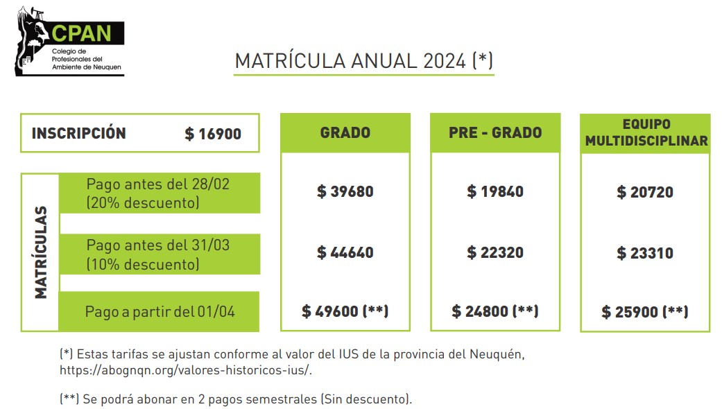 Matrículas Profesionales 2024